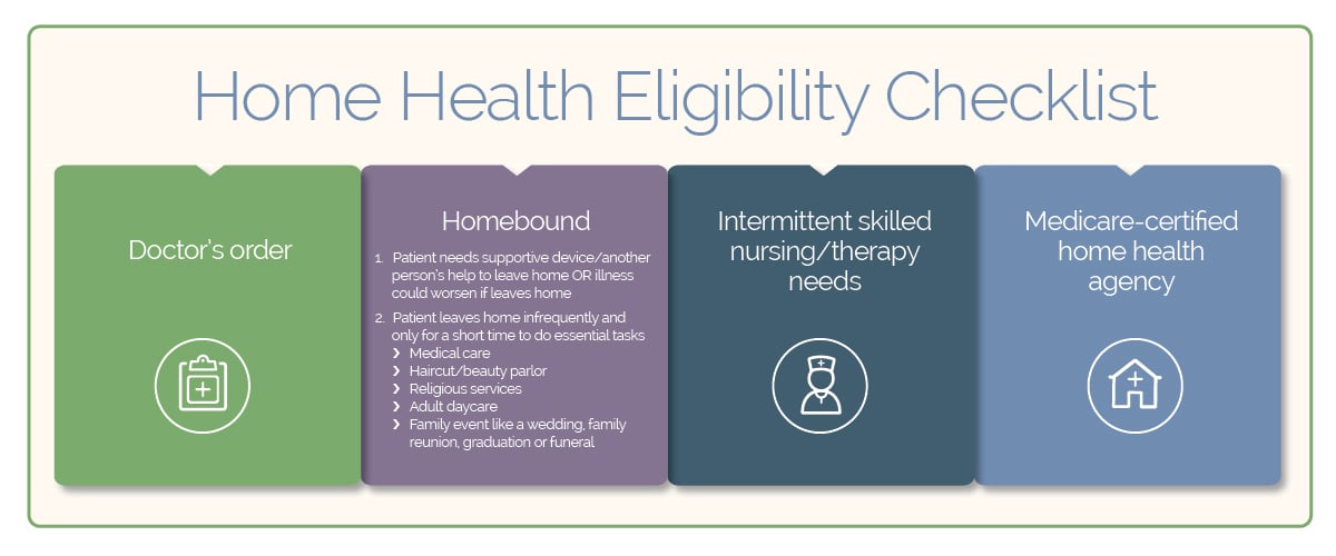 What Are the Home Health Care Eligibility Criteria?